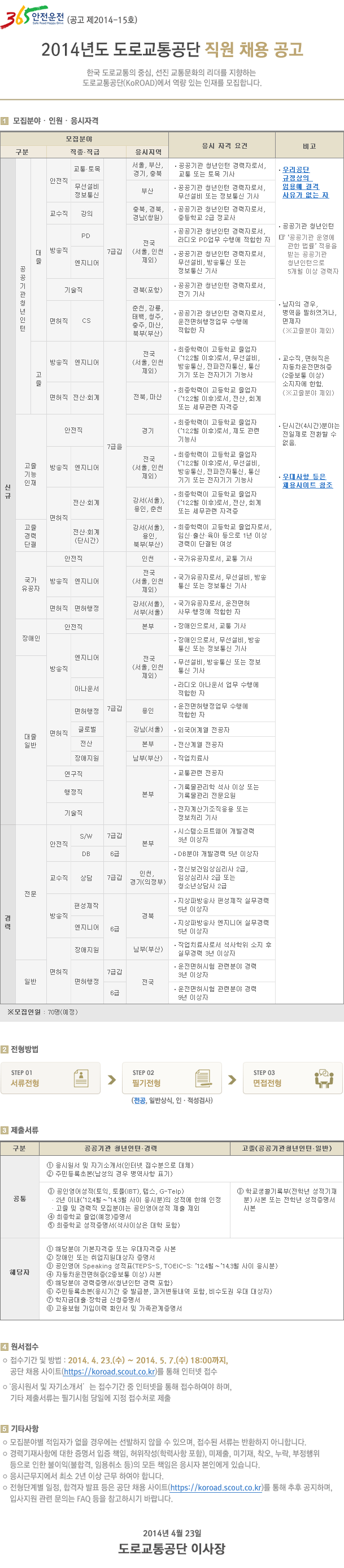 2014 도로교통공단 직원 공개 채용 